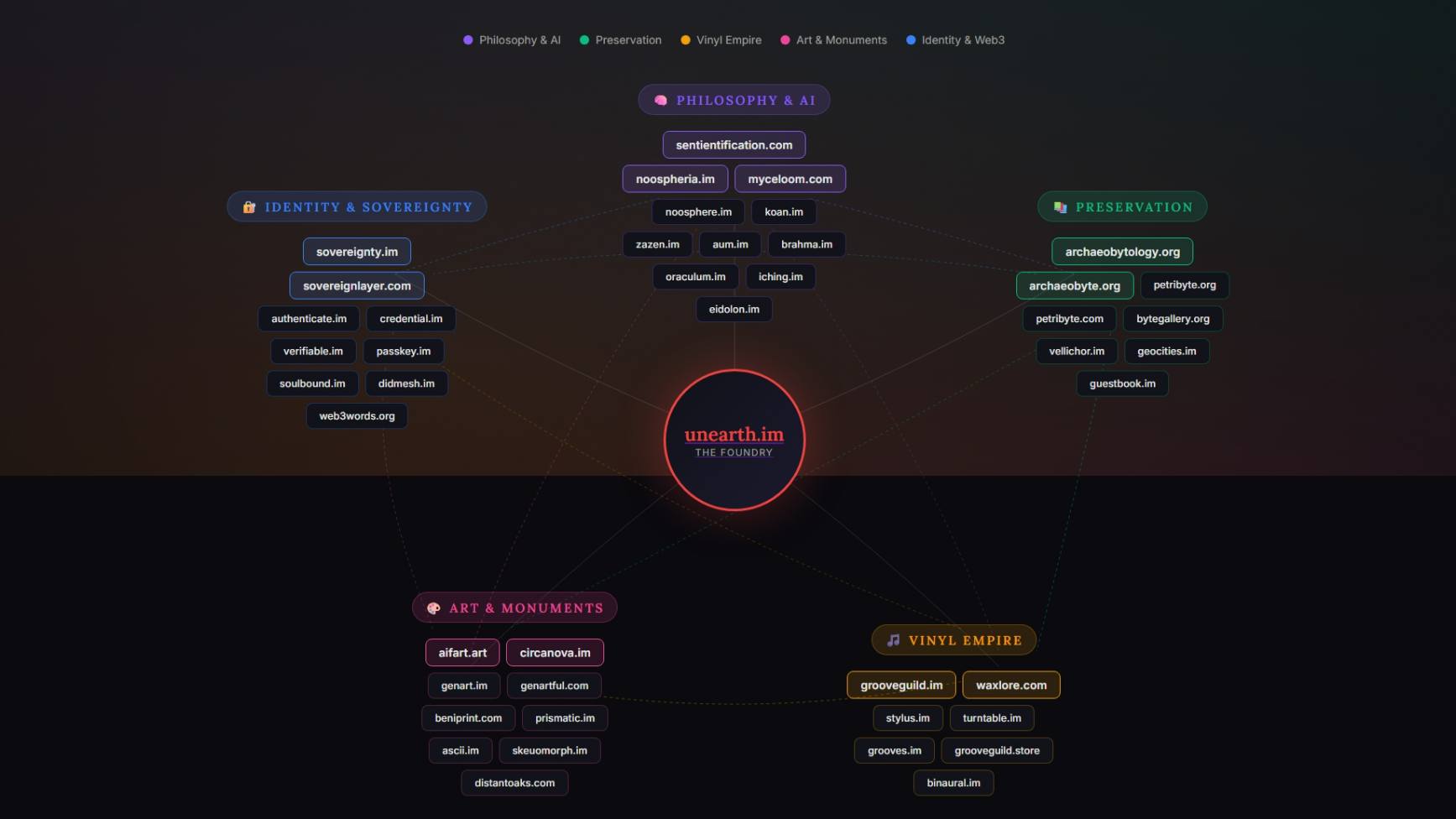 The Myceloom Network Visualization